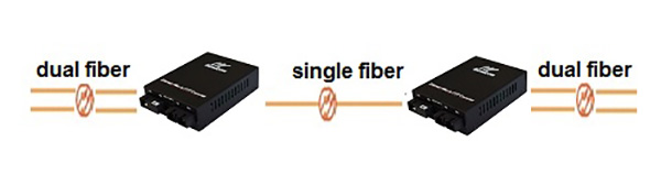 dual fiber to single fiber application diagram