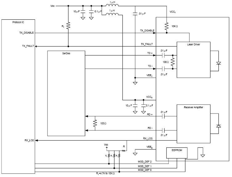 SFP module application circuit