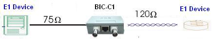 balun adapter coax 75ohm bnc to RJ45 120ohm application