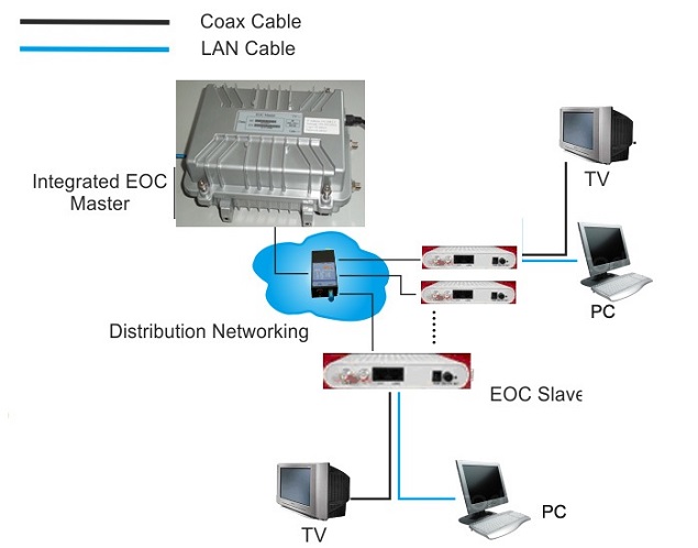 convert mac address to broadcast address