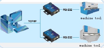 serial rs232 to ethernet converter application