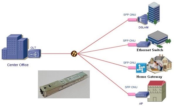 pon stick SFP module application diagram