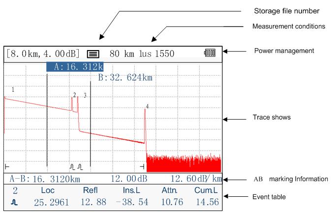 Fabricants et fournisseurs de matériel de communication testeur OTDR X-60 à  fibre optique - Fabriqué en Chine - Fibre de Runzhou