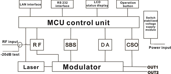 optical-transmitter_block_diagram