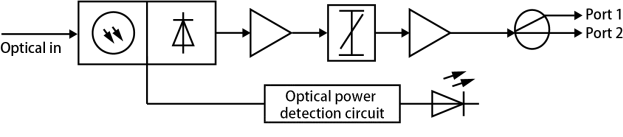 catv optical receiver block diagram