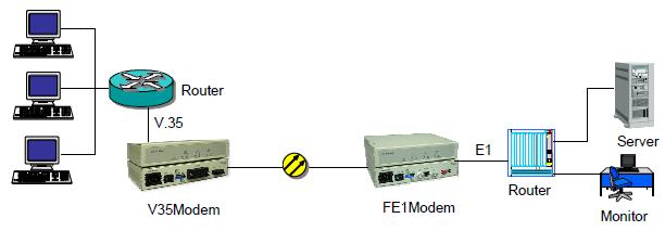 V35 Modem work with E1 fiber modem