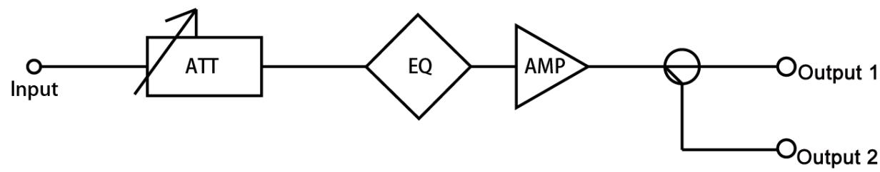 catv trunk amplifier