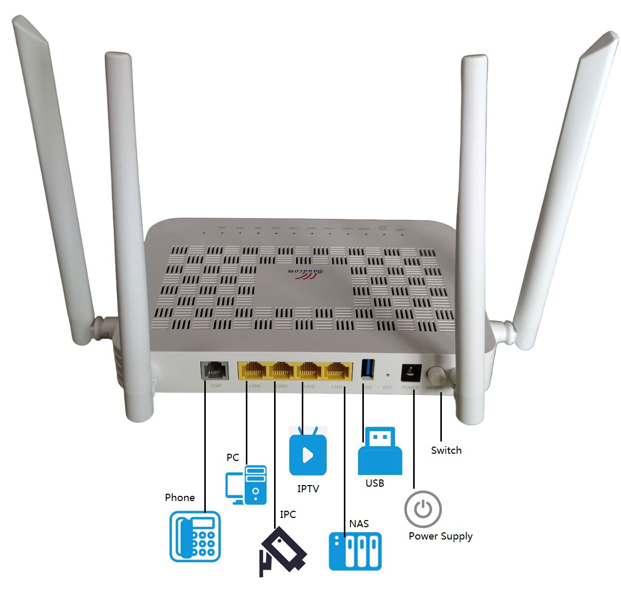 wifi6 onu