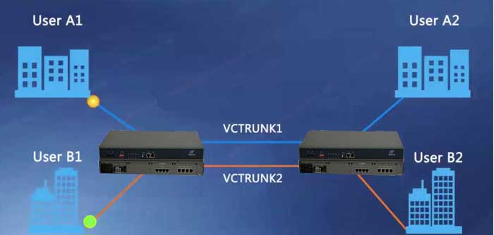 eos ethernet over SDH point to point application