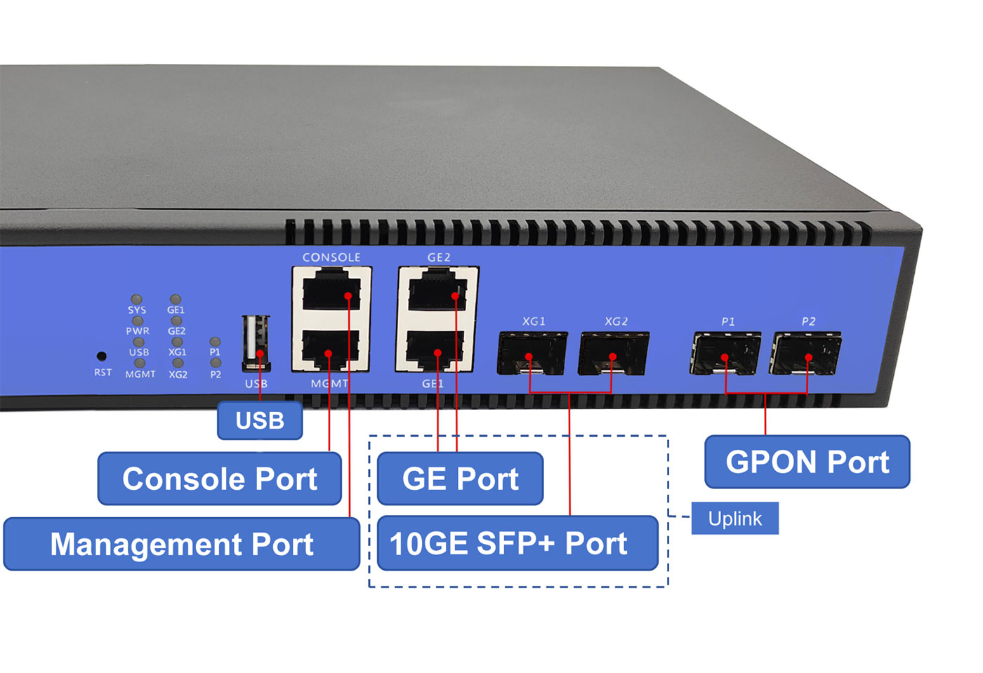 2 port gpon olt interface