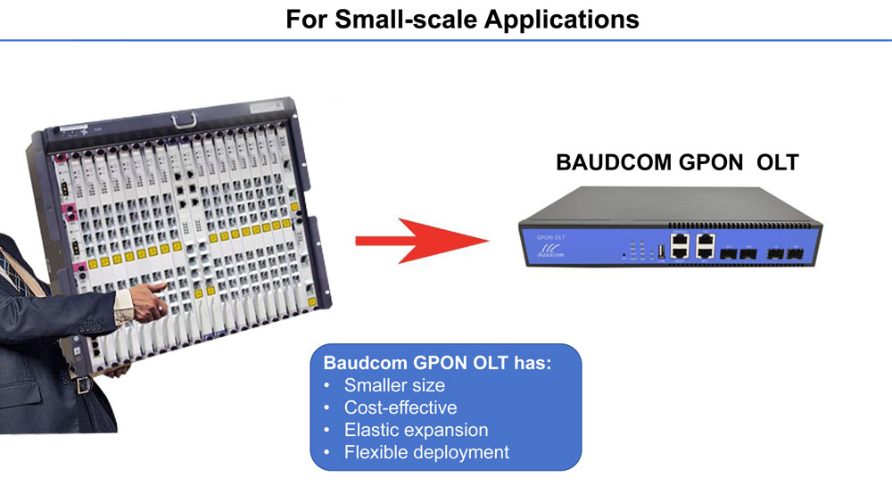 2 port gpon olt price save