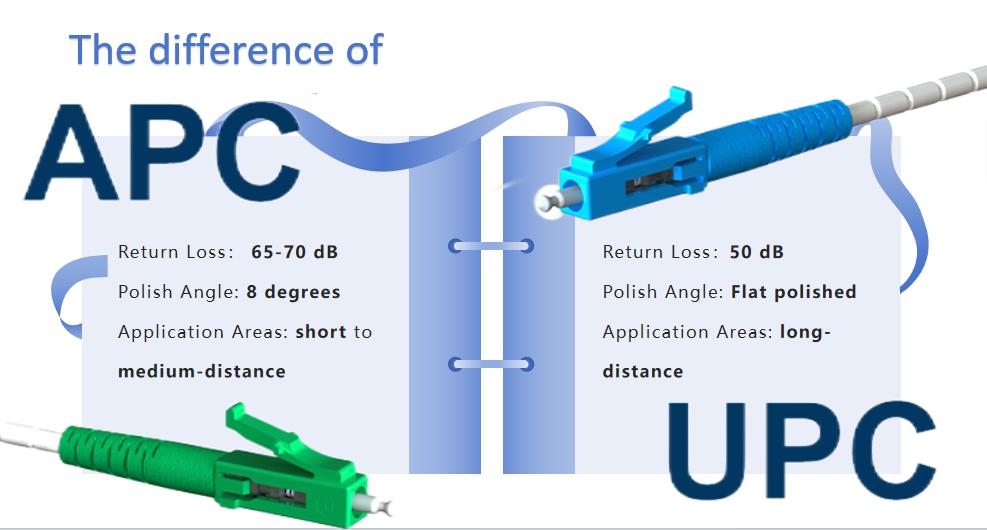 the difference between APC and UPC