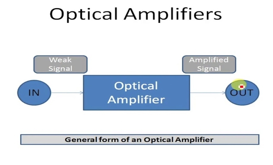 General form of an optical amplifier