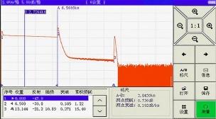 showing precise measurements of Fiber Optic Troubleshooting Tool