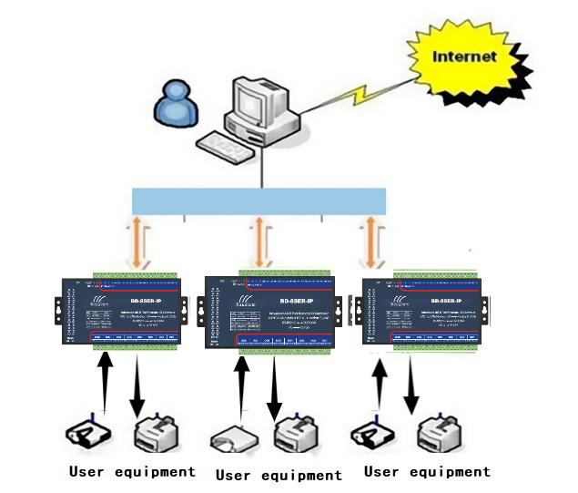 lO controller application lO controller application