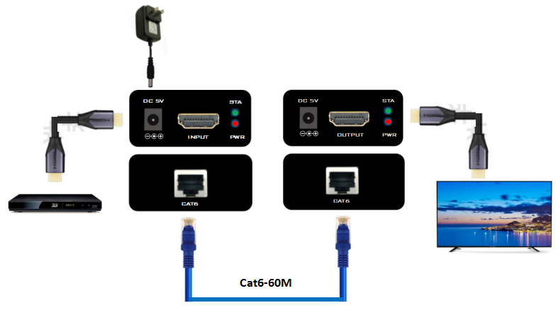 HDMI extender 60m application