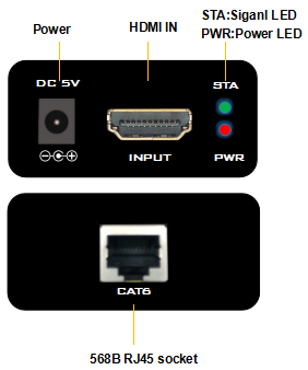 HDMI Externder input